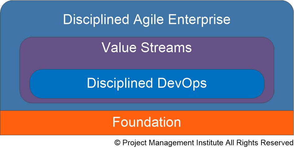 Disciplined Agile Layer Overview